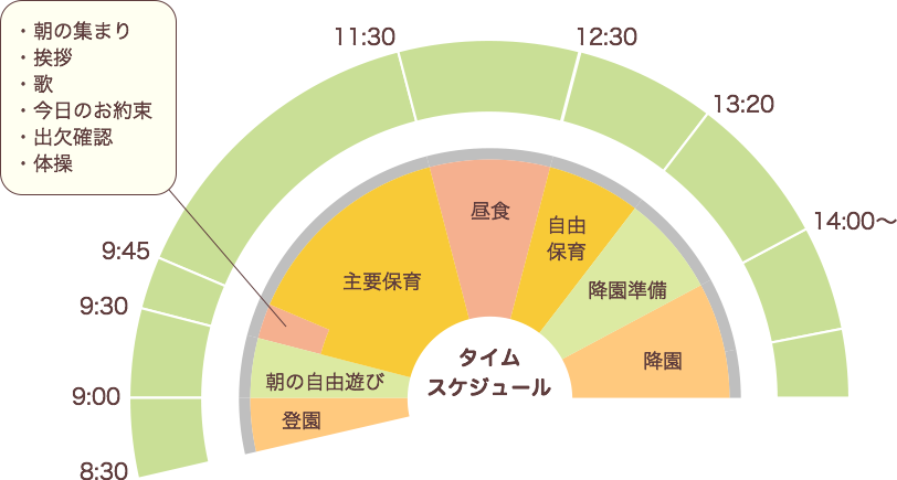 一日のスケジュール